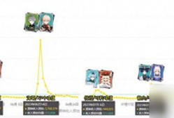 4.2卡池爆料最新四星,最新四星角色亮点抢先看